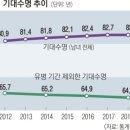 2019년 12월 5일 신문을 통해 알게 된 이야기들 이미지