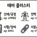피앤이엔지니어링