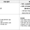 [서울] (03월 23일 마감) (주)에스앤아이코퍼레이션 - 회계팀 사무직 신입 채용 이미지