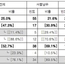 88직업소개소 이미지