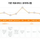 나우약국 이미지