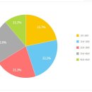 ★ 1019회차 로또 당첨번호 ★01-04-13-17-34-39 보너스 06 이미지