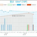 에스엘연합치과의원 이미지
