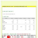 [2014년 7월 14일 월 - 증시데일리] 모닝증시핵심 매일체크 (미증시 마감 시황 / 전일증시 마감 시황 / 특징종목 / 시장추세 / 핵심이슈 등) 이미지