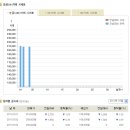 [금시세] 2011년 7월 4일 금시세표 이미지
