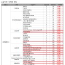 2025학년도 한국외대 글로벌 논술 경쟁률(최종) 이미지