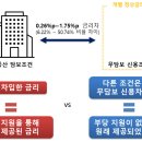 구(舊) ㈜전자랜드에 대한 부당한 지원행위 제재 이미지