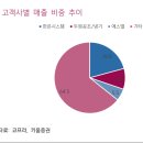 엠앤티시스템 이미지