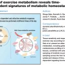 Re: 세포건강 지킴이 Exerkines in health, resilience and disease 2023 네이처!!! 이미지