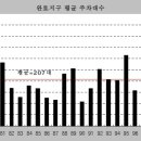 공공용 35 이미지