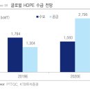 3/15일 금요일 HDPE-고밀도폴리에틸렌가격및전망 이미지