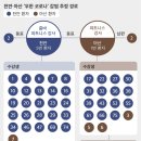 줌바피트니스댄스 이미지