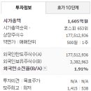 세원이앤씨 이미지