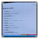 단국대학교 부동산·건설대학원 | &lt;한국공인중개사협회실무교육&gt;사이버교육7시간+집합교육3일(21시간)= 실무교육 수료!(DAY 3)