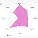 김충배치과의원 이미지