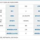 초읍한신아파트 이미지