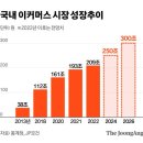 이커머스 이미지