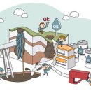 자원개발 이미지