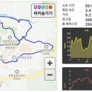 원주굽이길 11코스 혁신도시둘레길 이미지