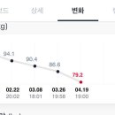 뚜레쥬르경산 이미지