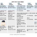 실시간 코로나 라이브 (+) 일주일 확진자 그래프 이미지