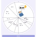동서남북축산 | 2024년 2회 축산기사 실기 합격 후기