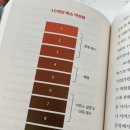 코리아나셀프세차 | 사업가를 만드는 작은 책