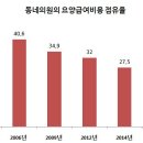 동네치과의원 네이버블로그