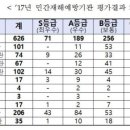 에스엔지교육 이미지