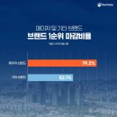 브랜드메이저