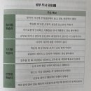 현대인들은 어떻게 공부해야 하는가 | 책📚 현대인들은 어떻게 공부해야 하는가 후기