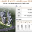 지웰차이