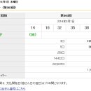 596회 일본로또 목요일 결과 이미지