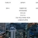 케이투솔루션