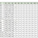 4월2일 동탄 실거래(건수:20건 ) 이미지