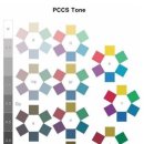 나에게 어울리는 스타일은?(체형진단) 이미지