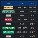 이 정도면 '탈당 왕' 입니다. 이미지