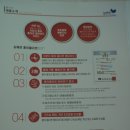 이에스케이 이미지