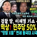 "이재명 대통령" 윤석열 귀국날 쏟아진 엄청난 인파 떼창.. 이재명 기소, 분노한 대구시장 대반격 (민주당 50% 이재명 59% 지지율 이미지