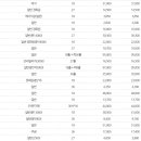 이스트레이크 이미지