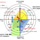 동서문화사인쇄소 | 345.11 요약 (8)
