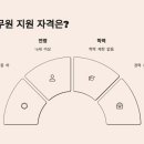 중식일식조리사자격 네이버블로그