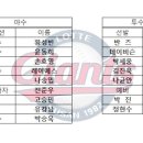 2025 한국시리즈 롯데 우승가능 불가능? ㅎㄷㄷㄷㄷ 이미지