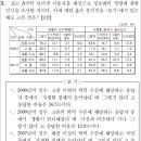 정답률이 4%에 불과했던 2009년 수능 사회탐구영역(사회문화) 문제 이미지