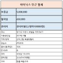 신미래공인중개사사무소 이미지