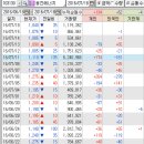 파인 태양광발전소 이미지
