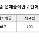 2024 7~8월 적중문제풀이반 5주차 이미지