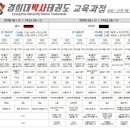 경희대박사태권도교육관 이미지