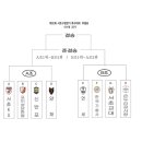 서초구청 이미지