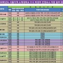 학생부에서 교과 성적의 쓰임새- 학생부의 이해와 용어 해설(1회 이미지